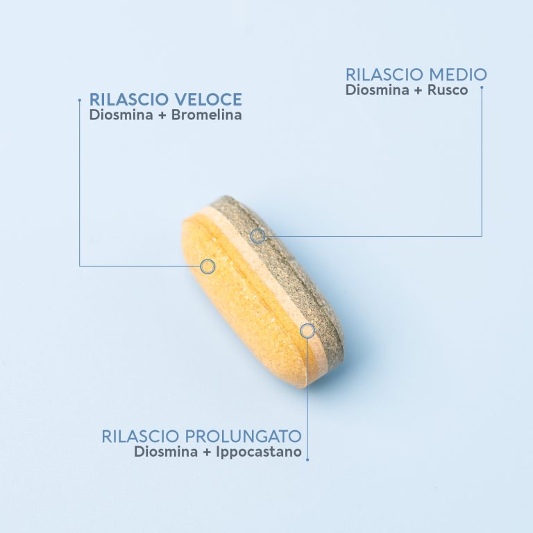 PROCTOCARE FAST Integratore alimentare